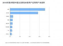 如何用科學的方法做出專業(yè)的原型