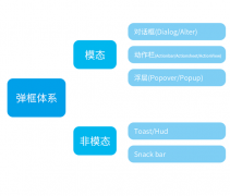 UI大牛的彈框體系總結(jié)