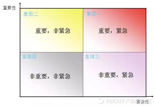 四象限模型