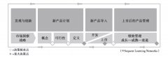 全球最頂級(jí)的產(chǎn)品管理專家分享：