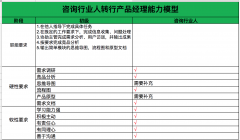 如何快速轉(zhuǎn)行產(chǎn)品經(jīng)理？從你的行