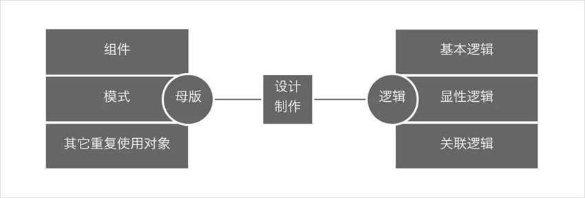 學(xué)會(huì)設(shè)計(jì)統(tǒng)籌思維，幫你大幅度提高工作效率！