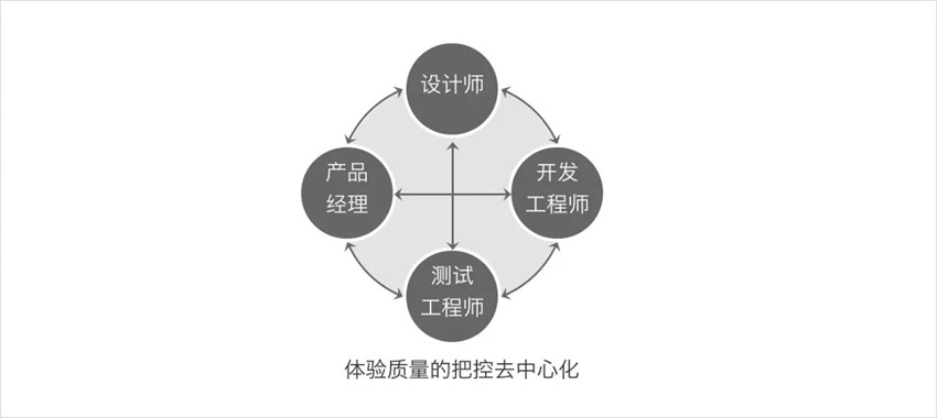 學(xué)會(huì)設(shè)計(jì)統(tǒng)籌思維，幫你大幅度提高工作效率！