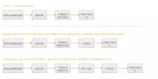 干貨：如何做一個靠譜的交互設(shè)計師