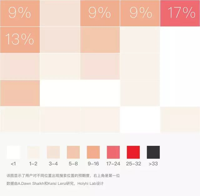 如何設(shè)計(jì)一個(gè)完美的搜索框？