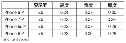 經(jīng)典好文！如何為拇指做設(shè)計？