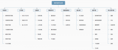 引導(dǎo)類的UI設(shè)計規(guī)范超實用