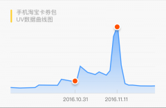 經(jīng)驗，淘寶的UI設(shè)計師是這么做卡