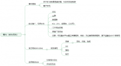 資深產(chǎn)品經(jīng)理告訴你初創(chuàng)的1.0產(chǎn)品