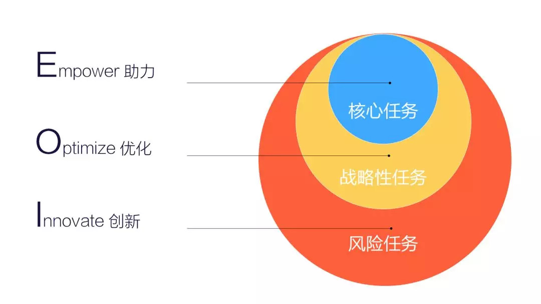 鳥哥筆記,數(shù)據(jù)運營,GrowingIO,數(shù)據(jù)分析,數(shù)據(jù)指標(biāo),數(shù)據(jù)驅(qū)動,數(shù)字化