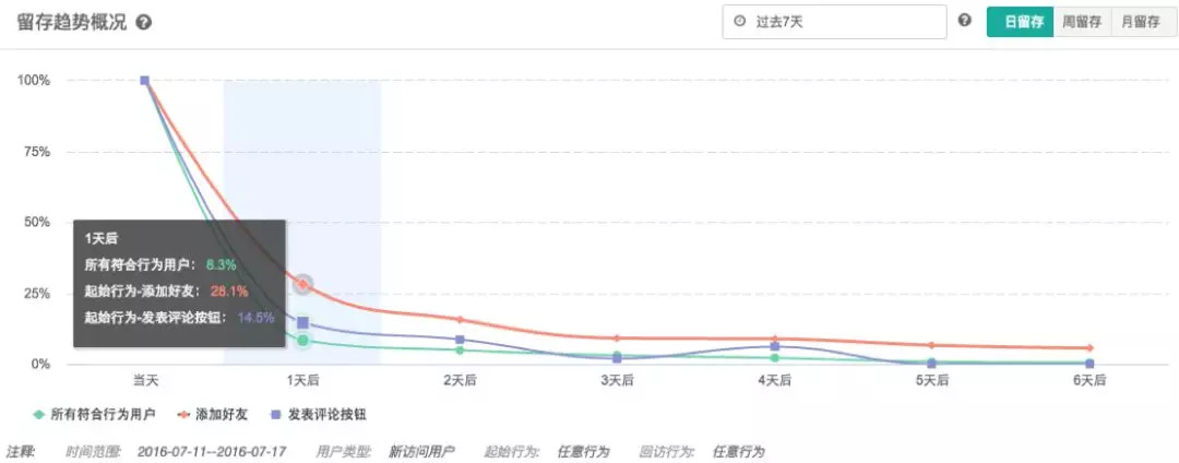 鳥哥筆記,數(shù)據(jù)運營,GrowingIO,數(shù)據(jù)分析,數(shù)據(jù)指標(biāo),數(shù)據(jù)驅(qū)動,數(shù)字化