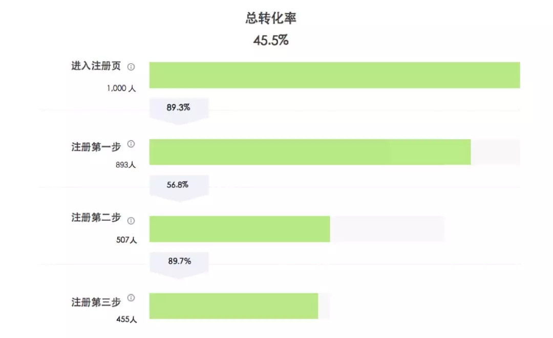 鳥哥筆記,數(shù)據(jù)運營,GrowingIO,數(shù)據(jù)分析,數(shù)據(jù)指標(biāo),數(shù)據(jù)驅(qū)動,數(shù)字化