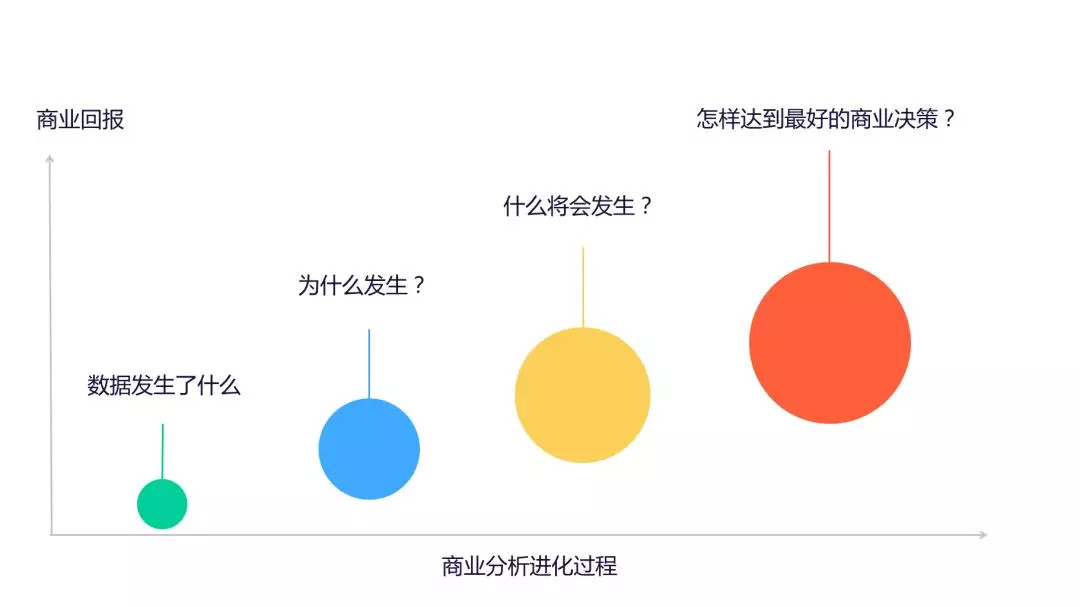 鳥哥筆記,數(shù)據(jù)運營,GrowingIO,數(shù)據(jù)分析,數(shù)據(jù)指標(biāo),數(shù)據(jù)驅(qū)動,數(shù)字化