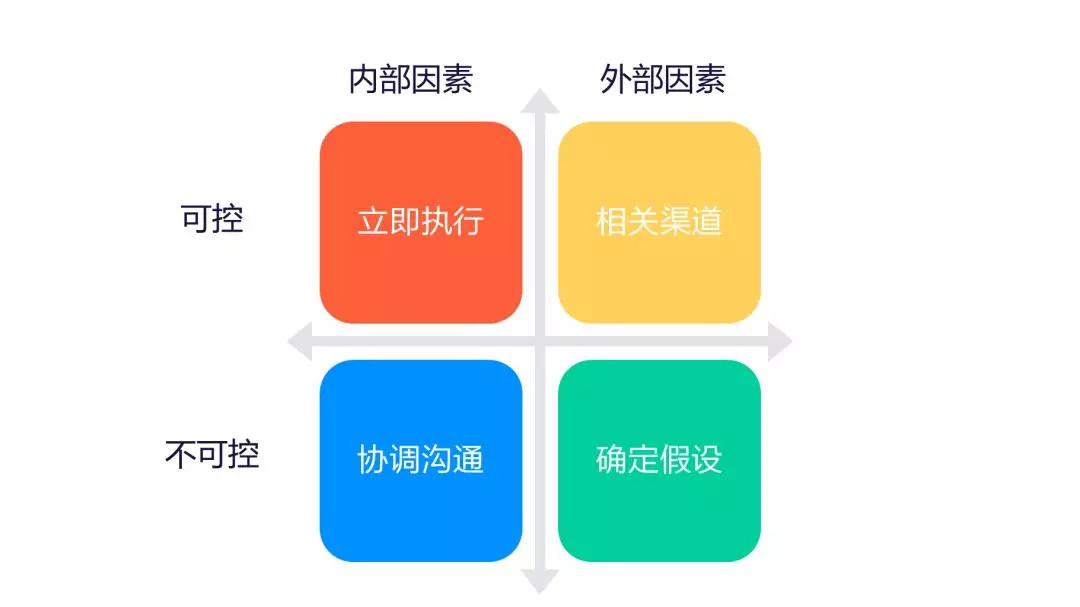 鳥哥筆記,數(shù)據(jù)運營,GrowingIO,數(shù)據(jù)分析,數(shù)據(jù)指標(biāo),數(shù)據(jù)驅(qū)動,數(shù)字化