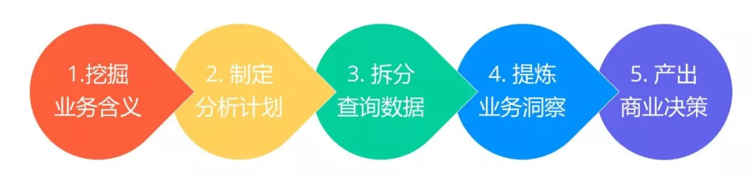 鳥哥筆記,數(shù)據(jù)運營,GrowingIO,數(shù)據(jù)分析,數(shù)據(jù)指標(biāo),數(shù)據(jù)驅(qū)動,數(shù)字化