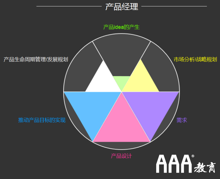 產(chǎn)品經(jīng)理的工作內(nèi)容？