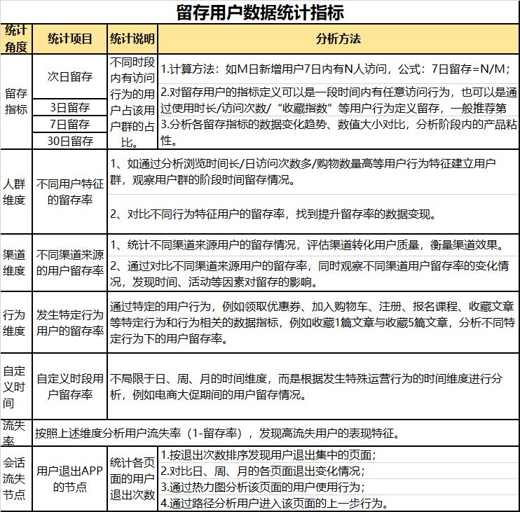 AAA教育,數(shù)據(jù)運(yùn)營(yíng),張小壞,數(shù)據(jù)分析,數(shù)據(jù)驅(qū)動(dòng),用戶研究,產(chǎn)品分析,用戶研究