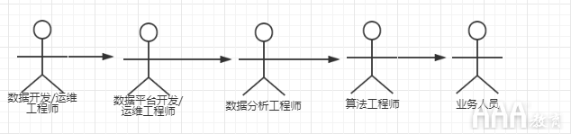 大數(shù)據(jù)分析