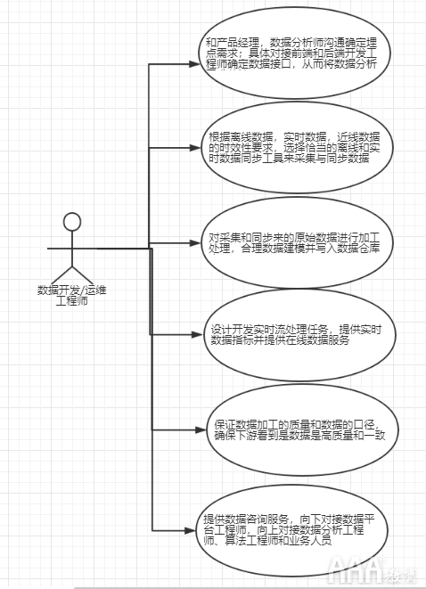 大數(shù)據(jù)分析