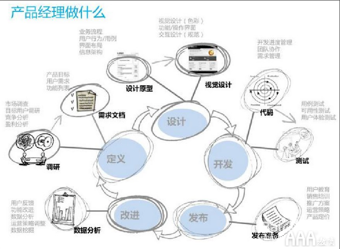 原畫設(shè)計(jì)