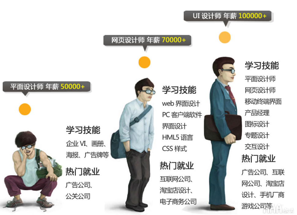 UI設計培訓機構(gòu)