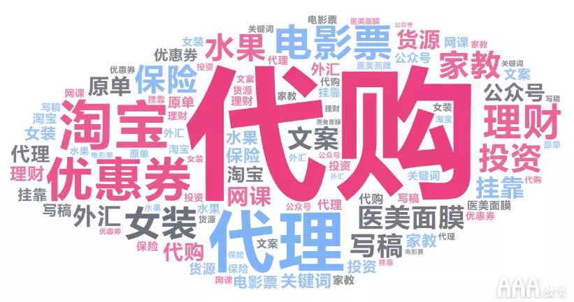 平面設(shè)計(jì)中有趣的詞云圖如何設(shè)計(jì)