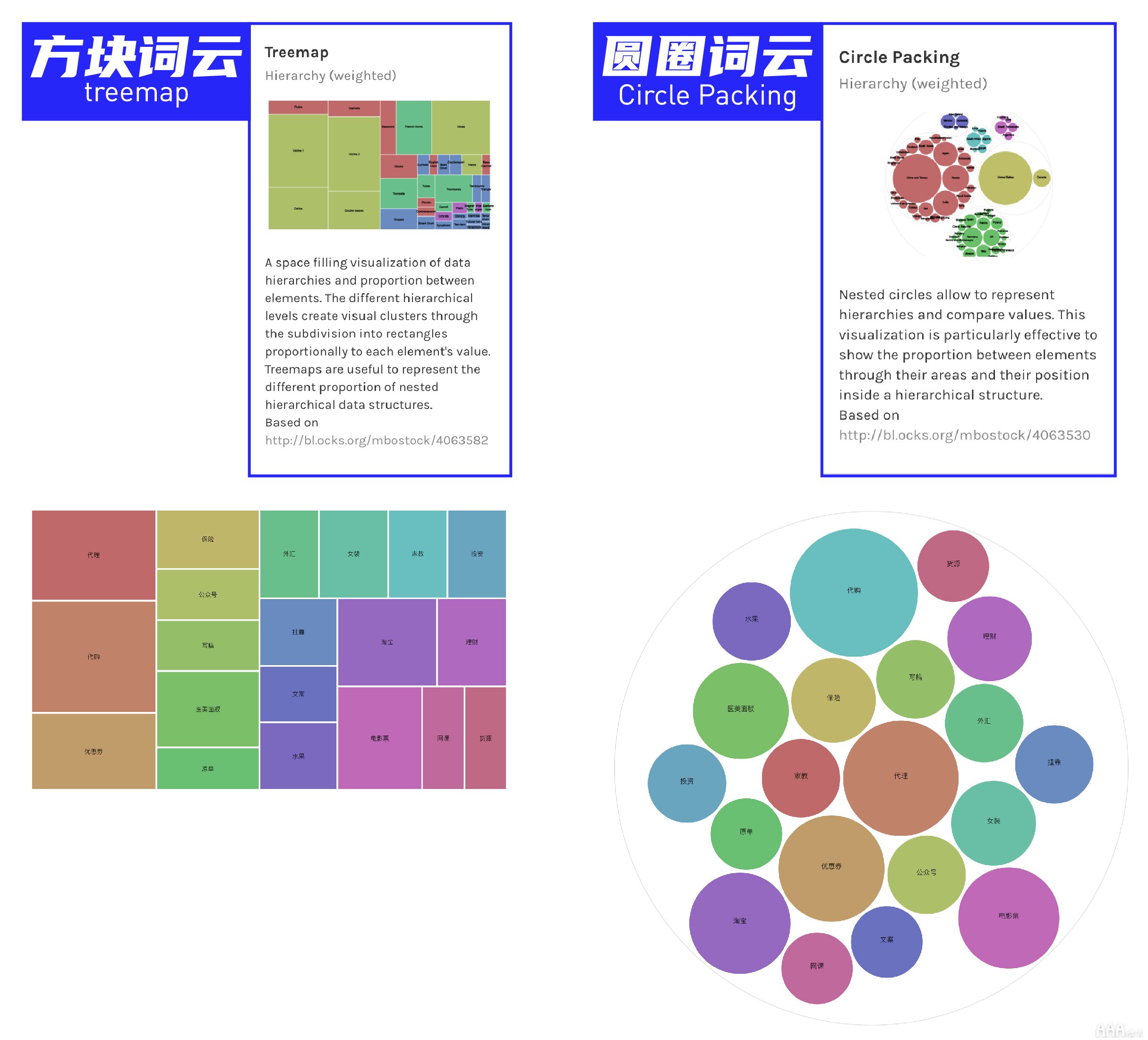 平面設(shè)計(jì)中有趣的詞云圖如何設(shè)計(jì)