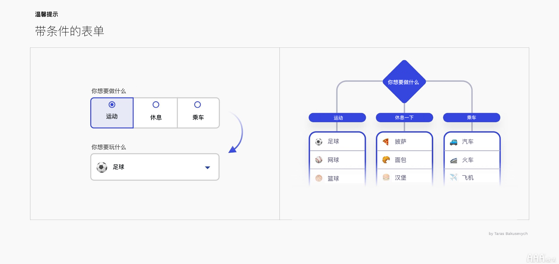 UI設(shè)計中文本框和表單設(shè)計怎么做