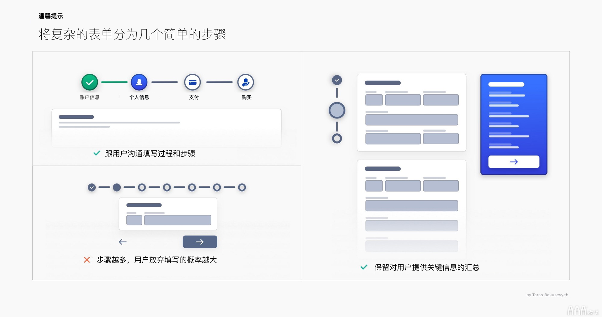 UI設(shè)計中文本框和表單設(shè)計怎么做