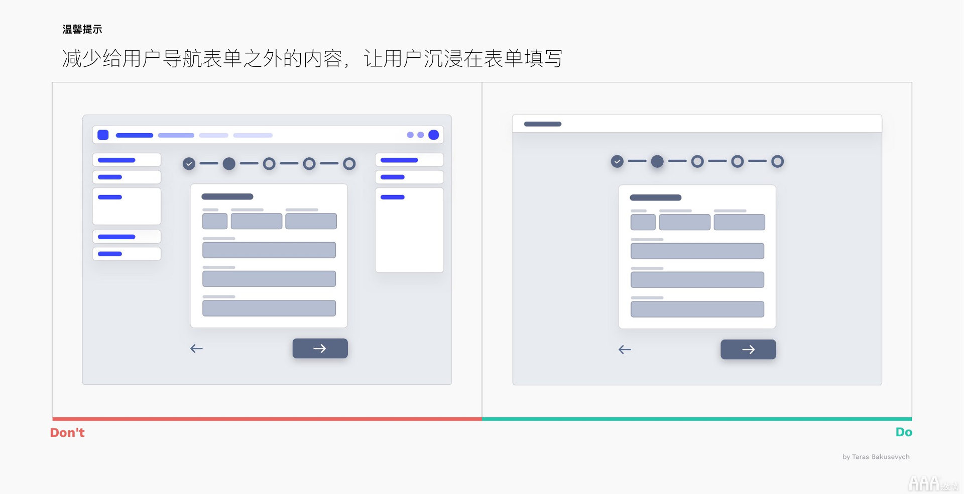 UI設(shè)計中文本框和表單設(shè)計怎么做