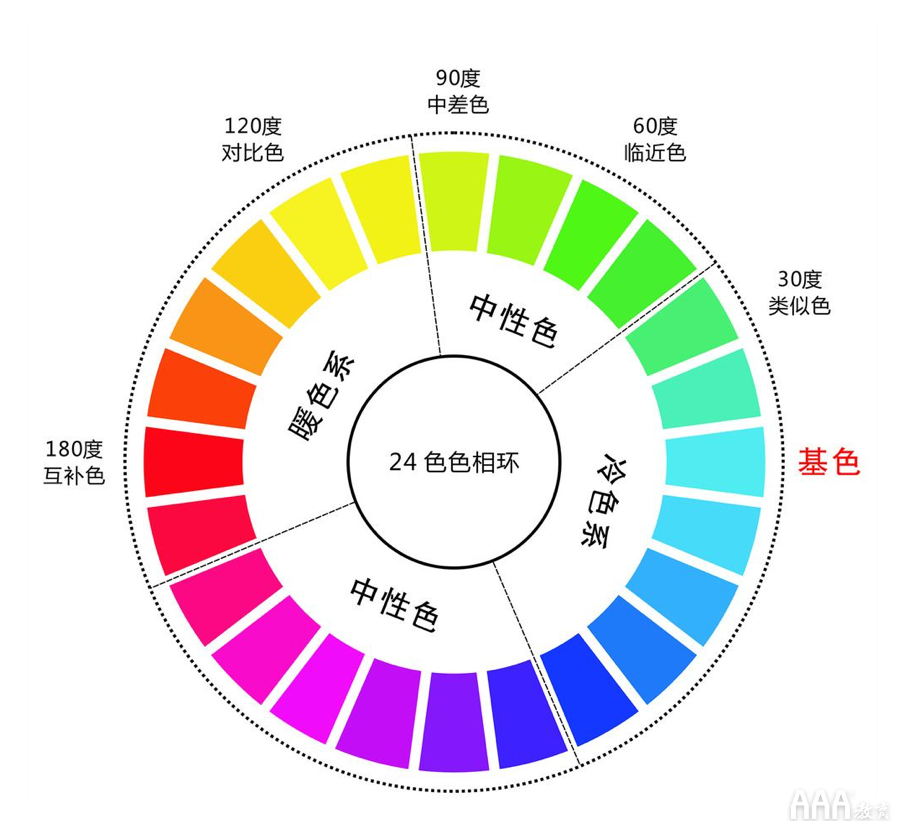 對于UI設計師來說什么是永遠都解不開的難題