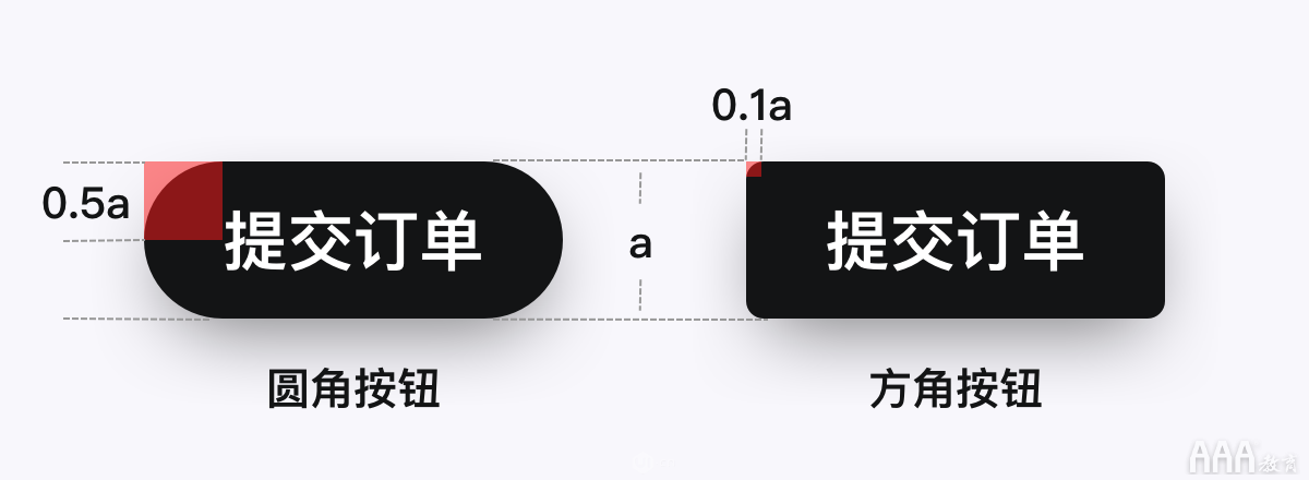 如何系統(tǒng)設(shè)計(jì)「按鈕」，看完這些公式你就知道!