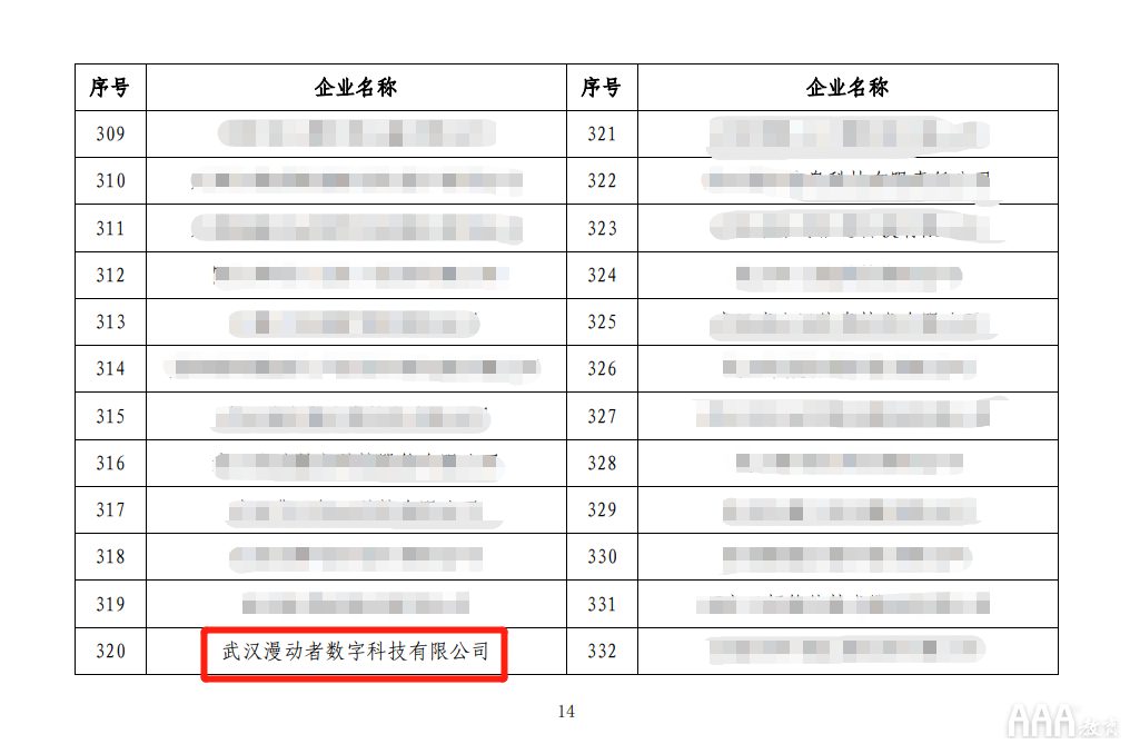 恭喜AAA教育入選2020年教育部協(xié)同育人項(xiàng)目培訓(xùn)機(jī)構(gòu)